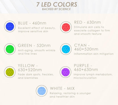 Facemask Light Therapy