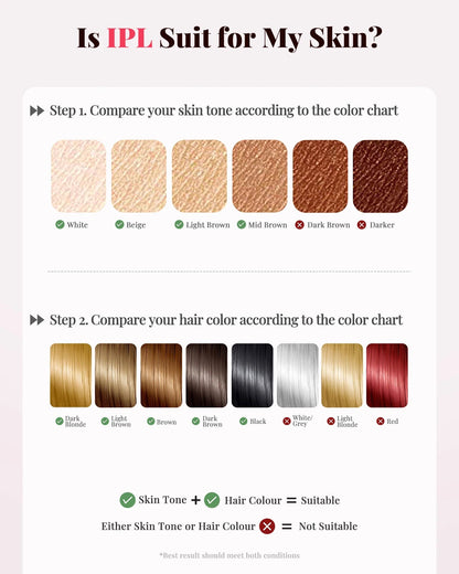 Electric IPL Permanent Laser Hair Removal, 999900 Flash Pulses Depilador, Bikini Trimmer, Laser Photoepilator for Women