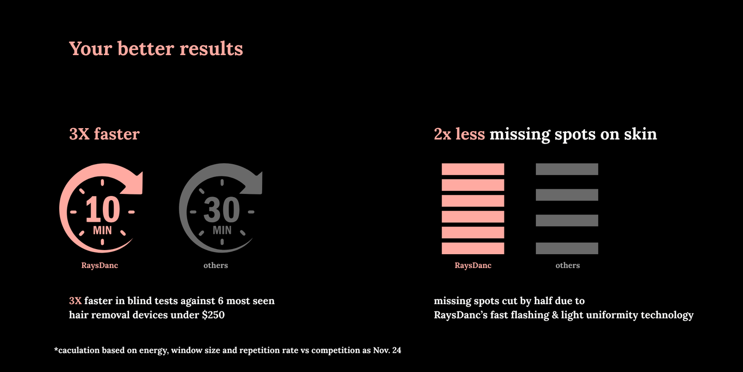 Easezor Laser Hair Removal